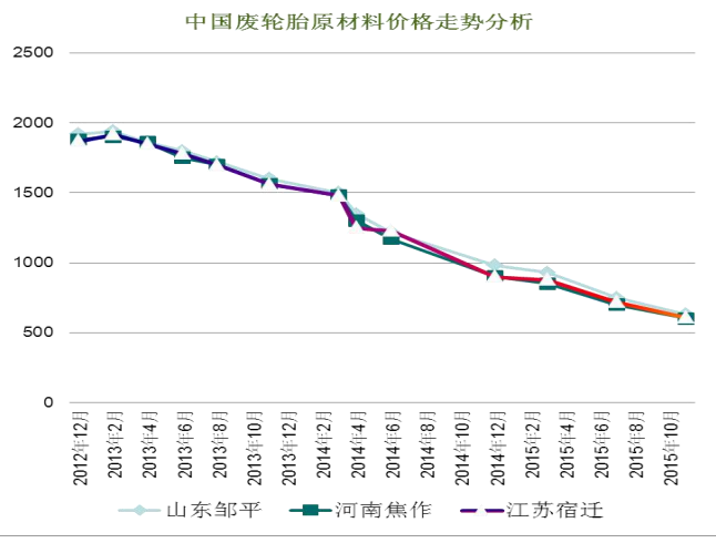 節(jié)能廢輪胎煉油設(shè)備,廢舊輪胎煉油設(shè)備多少錢,環(huán)保輪胎煉油設(shè)備.png