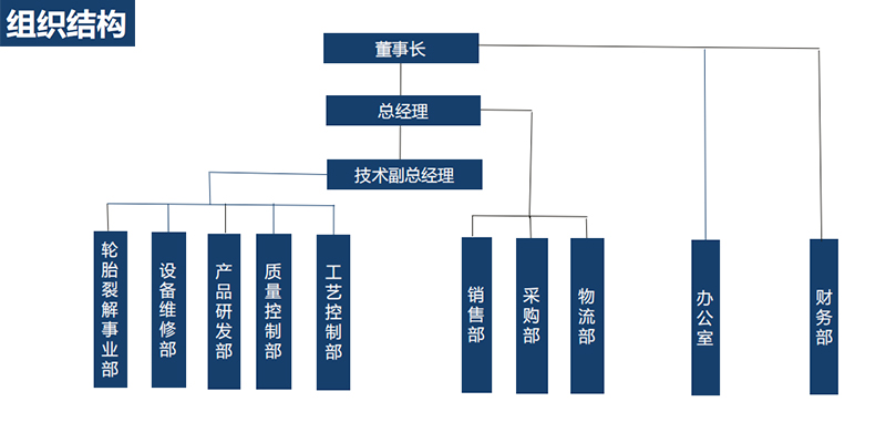 輪胎煉油設(shè)備廠家,小型煉油設(shè)備生產(chǎn)廠家,煉油設(shè)備生產(chǎn).jpg