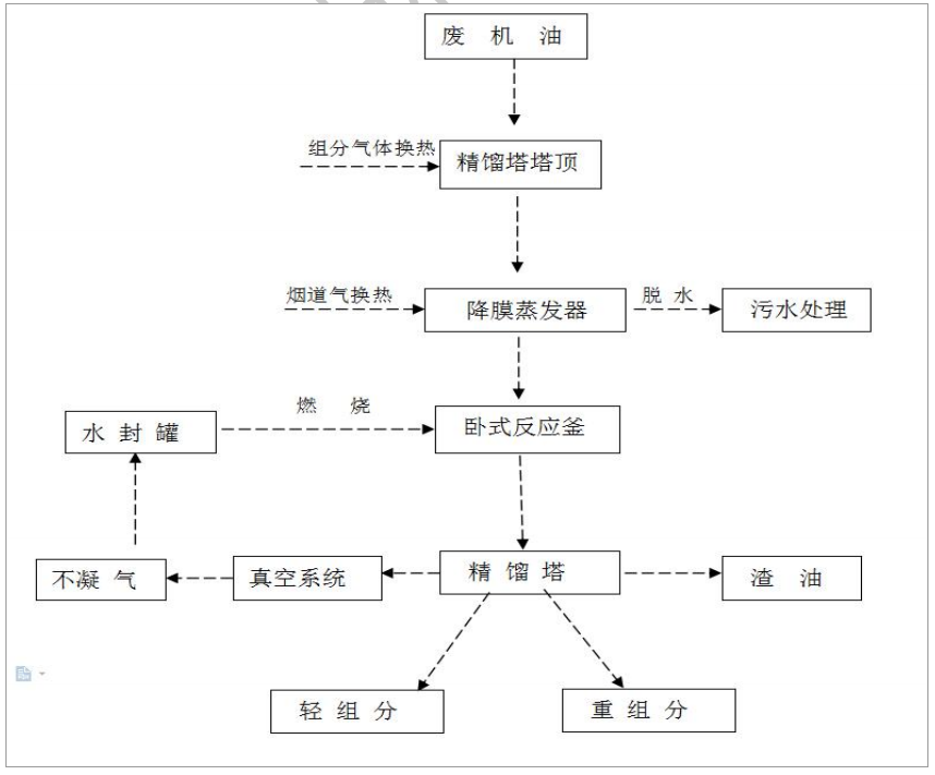 廢機(jī)油蒸餾設(shè)備多少錢(qián).png