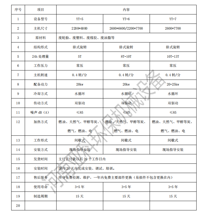 亞克力煉油設(shè)備多少錢.png