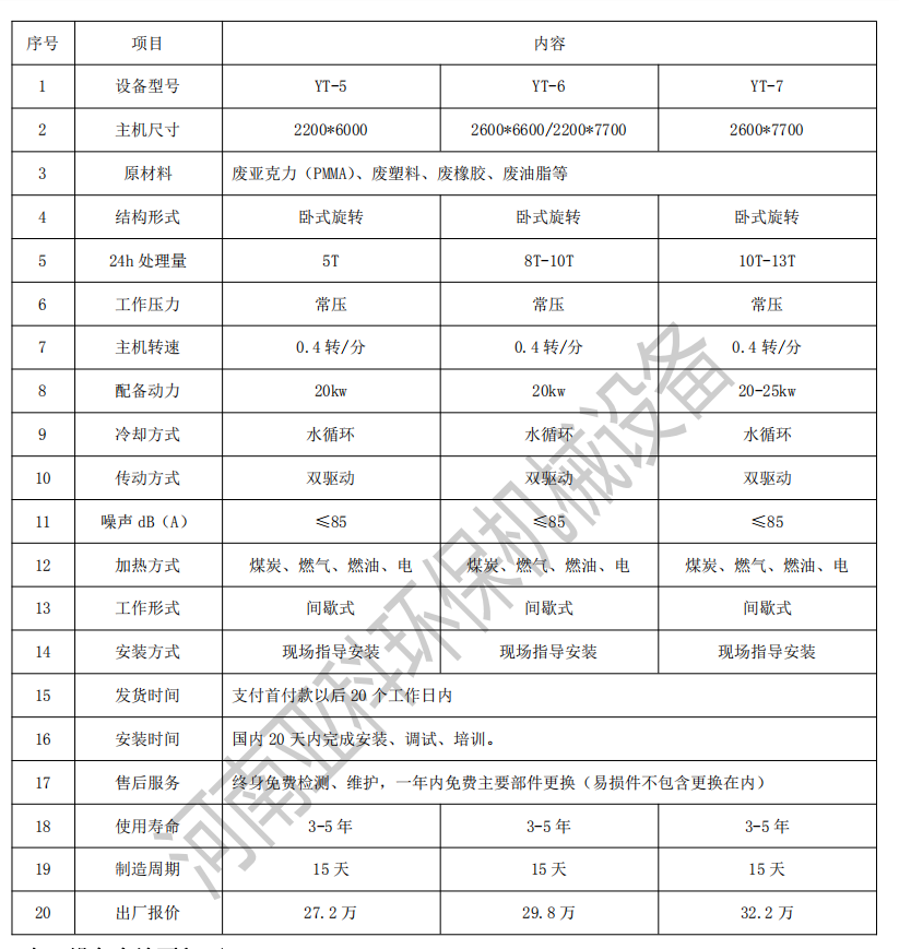 亞克力煉油設(shè)備哪家好.png